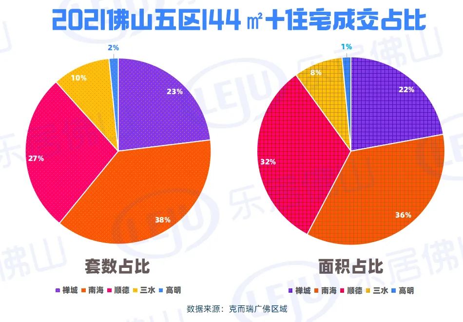 佛山|南海涨了3000+元/㎡！佛山房价走势大曝光