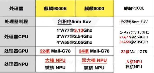 华为鸿蒙系统|只卖1949元！华为鸿蒙新机把我看傻了