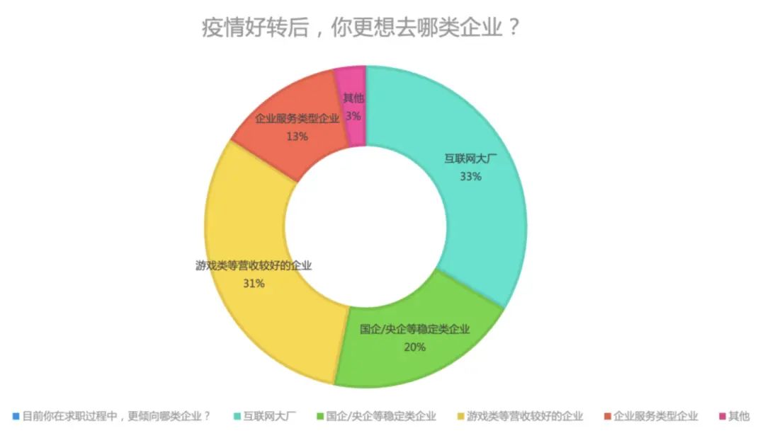 招聘|游戏正在成为上海求职者最想从事的行业之一，上海人才市场的现状到底如何？