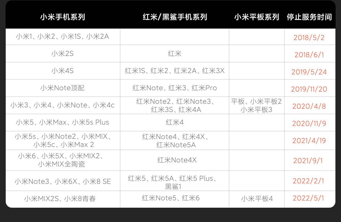 小米科技|多款小米手机停止售后服务！老用户该怎么办？