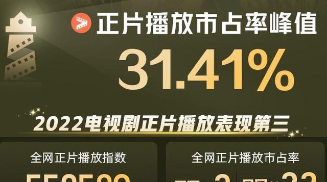 幸福到万家|《幸福到万家》收官战报出炉，全方位爆火，结局后热度依旧破9