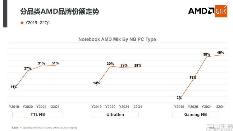AMD|AMD这两天的新品信息，其实暗示了不少“大事”