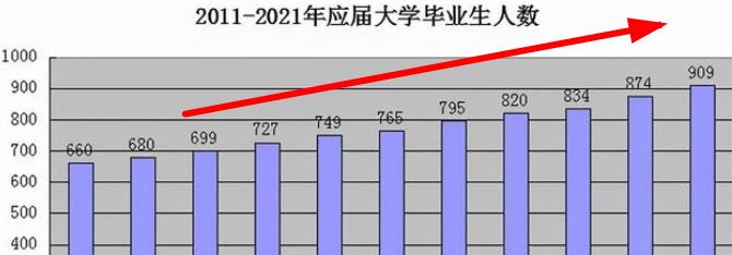 高校|高校毕业生签约率跌到近30%，部分女生签约率几乎为0，原因扎心了