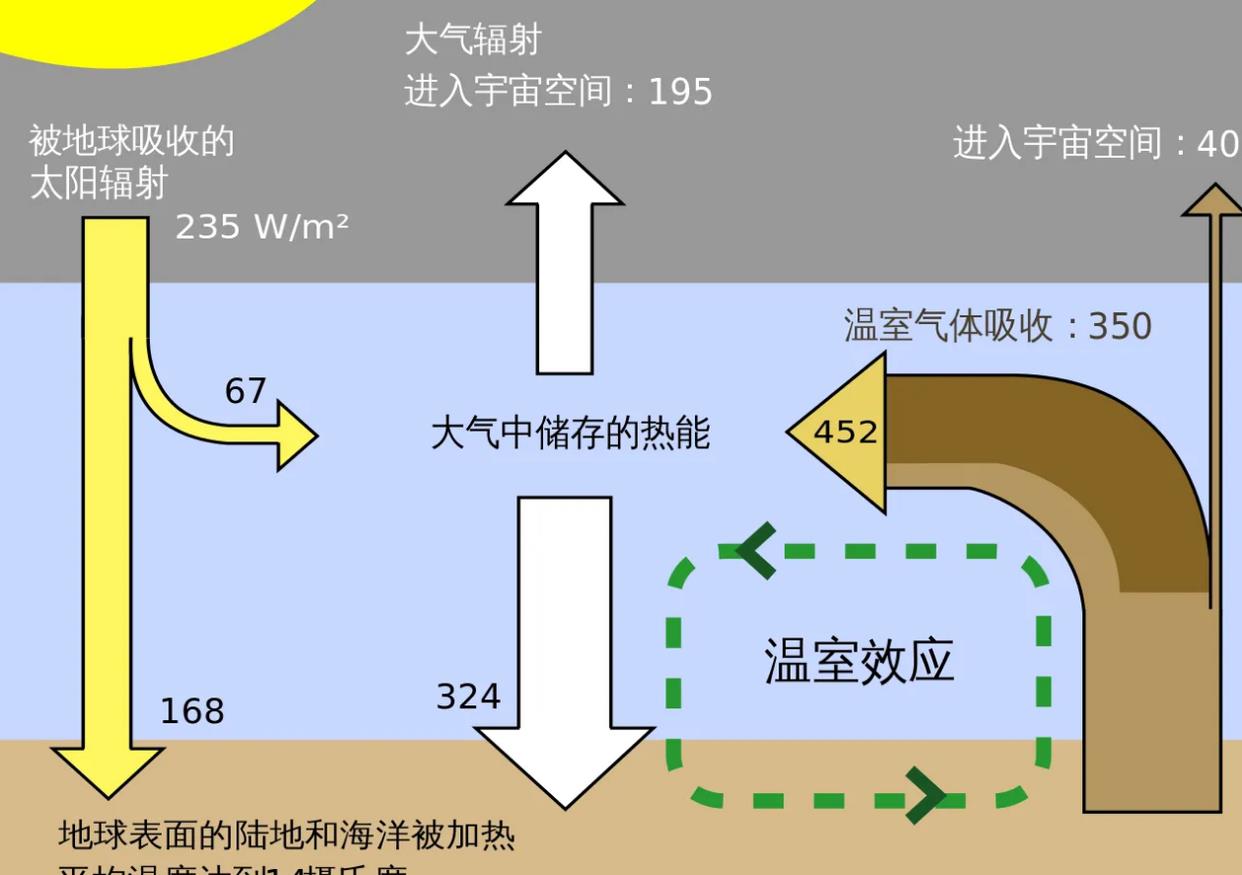 4900万年前,一种植物泛滥冰冻地球,能否通过再次泛滥拯救人类?