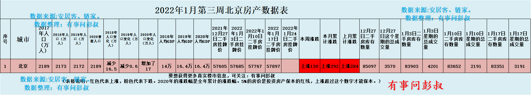 上海市|北京楼市小阳春出现，北京二手房房价上涨