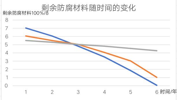 铸铁支架在土壤中的腐蚀分析