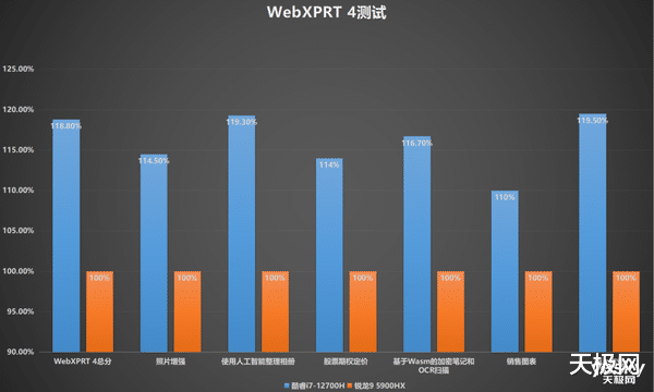 酷睿处理器|机械革命旷世PK蛟龙7：12代酷睿i7大战锐龙9，真就全面超越