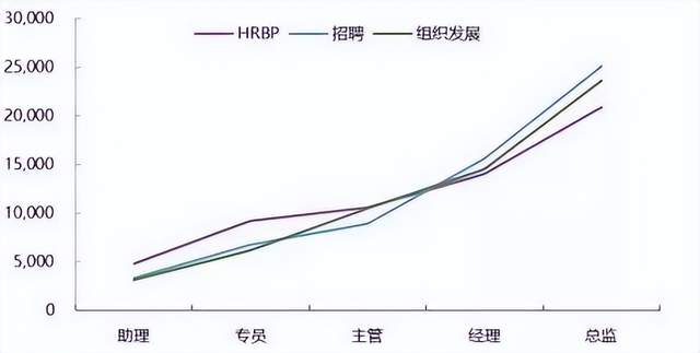 人力资源管理|人力资源管理师为什么这么多人报考?