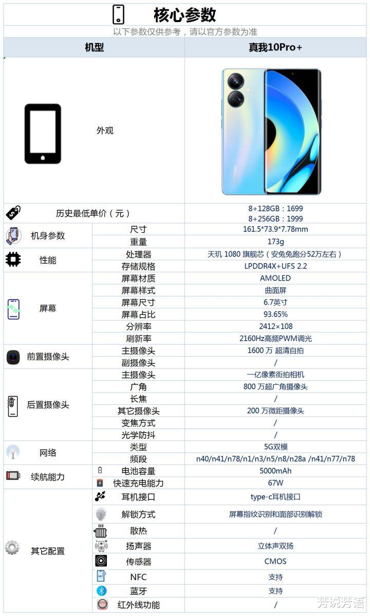真我10 Pro+全面评测:亿元定制的曲屏+5000mAh+一亿像素主摄!