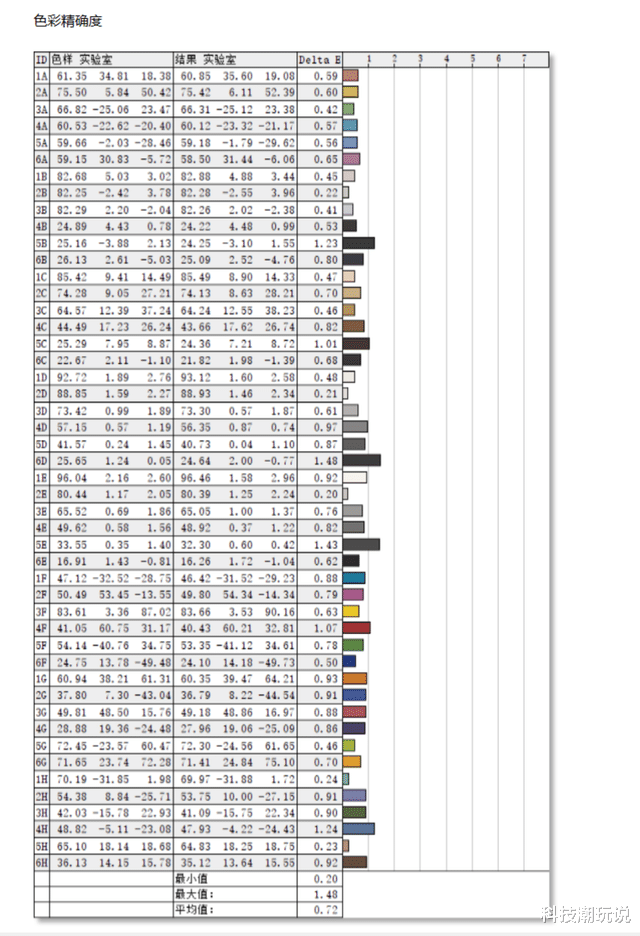 显示器|带鱼屏高刷才是游戏的绝配:掠夺者X34 S显示器游戏体验