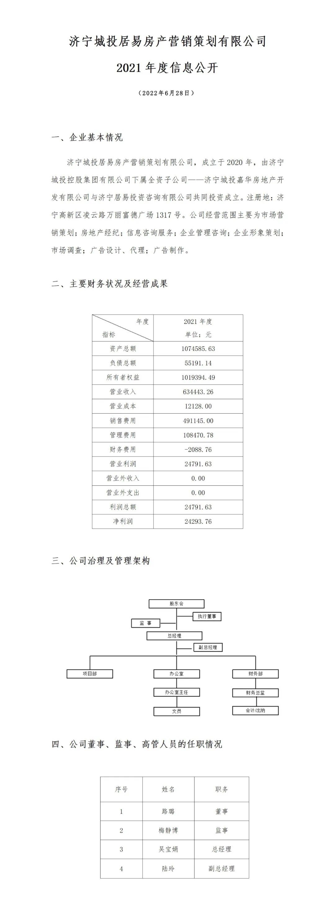 济宁|负债21亿多！济宁城投房地产公司信息公开