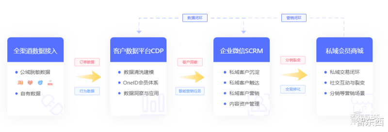 CPU|资本挤爆SaaS云赛道！95家公司密集融资