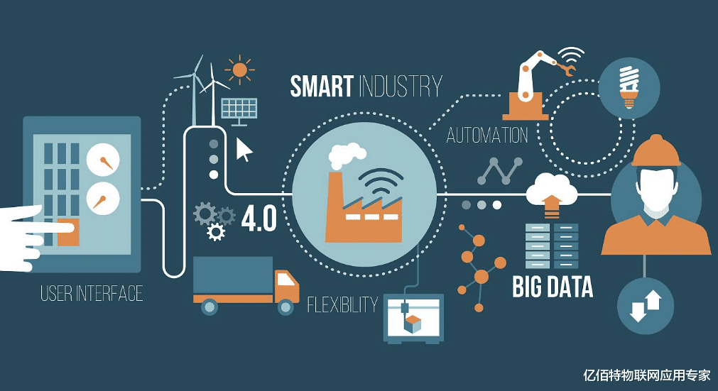 物联网|物联网领域必看：什么是IIoT？