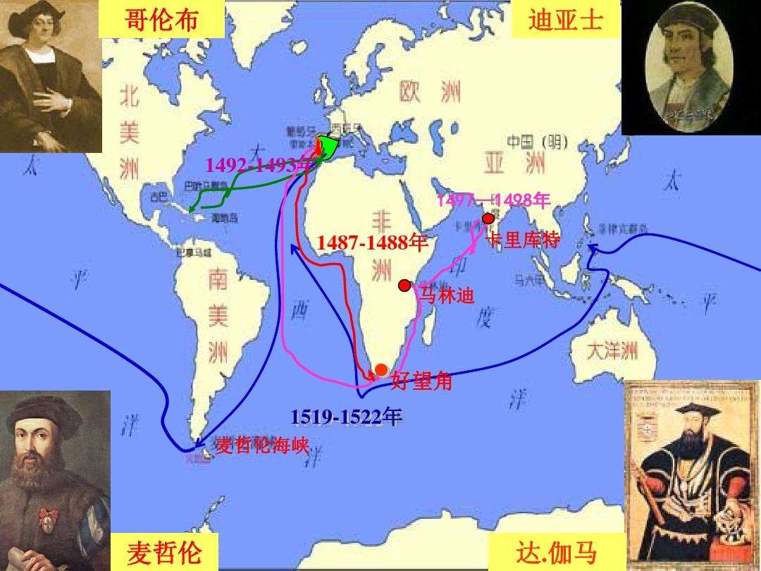 扩展商业和殖民掠夺促成地理大发现,新航路开辟也加速了科学进步