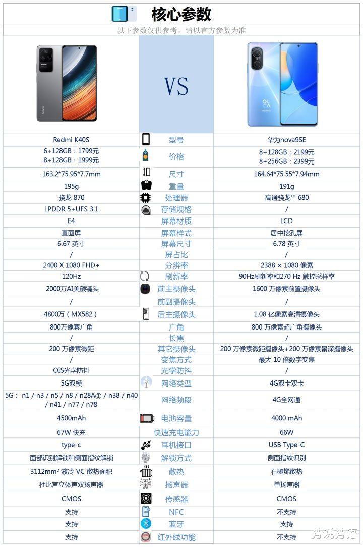 华为Nova|华为nova9SE和红米K40s之间咋选？