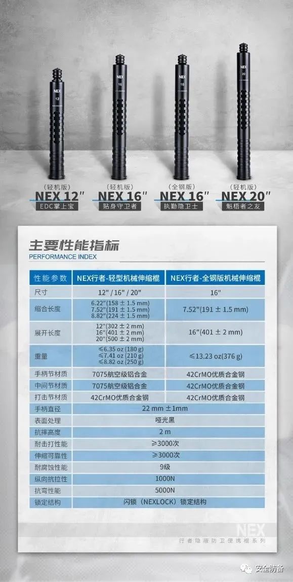 曾梦想仗棍走天涯,后来因为太重没去