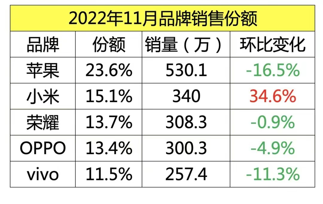 小米科技|小米又开始发力，小米11传来好消息，网友喊话还得是雷军