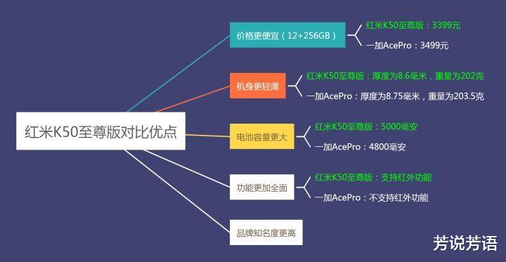 一加科技|一加ACEPro和红米k50至尊版之间该如何选？行内人告诉你答案！