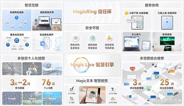 宝马|劝大家更新MagicOS 7.0的五个理由:流畅度加强,甚至要兼容iOS