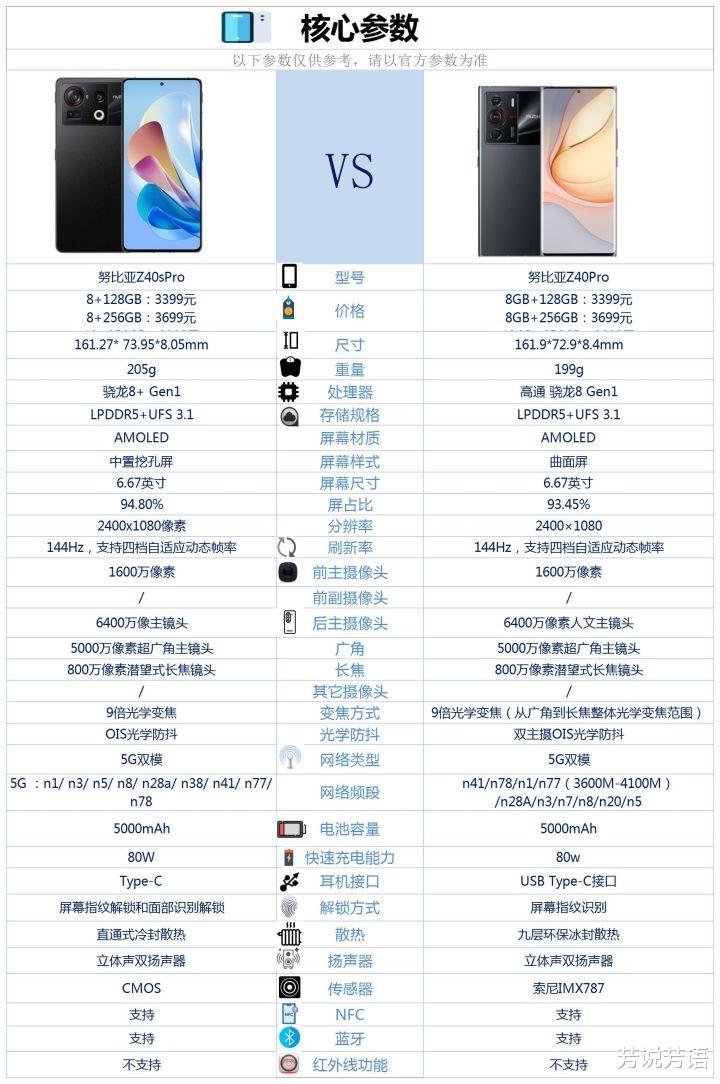 中兴|2022年（十二月），中兴/努比亚/红魔手机购买全攻略来了！