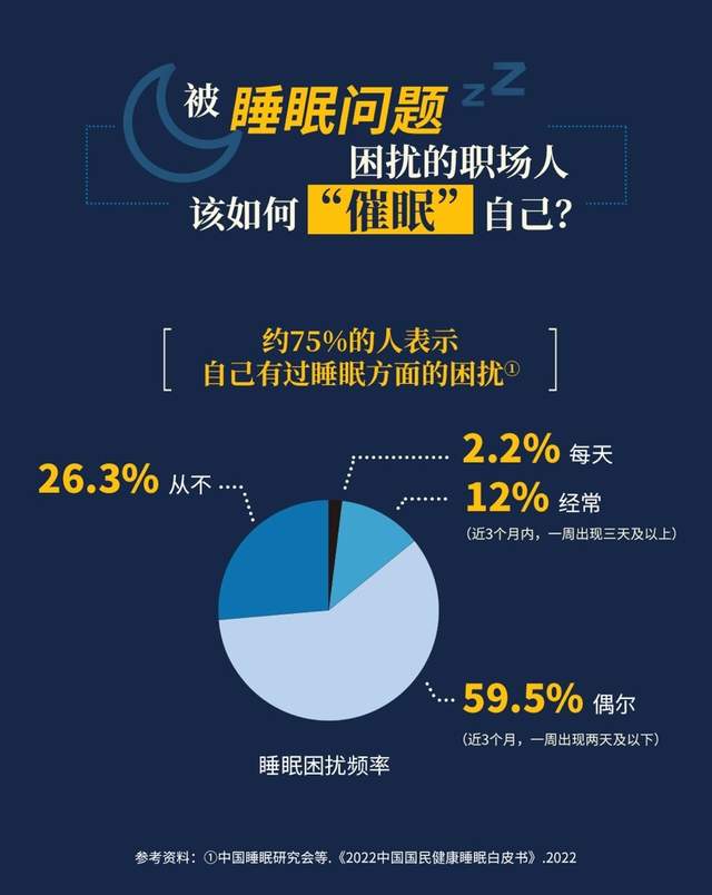 华为荣耀|解决95%职场人的睡眠问题，荣耀Magic Vs系列支持助眠显示技术