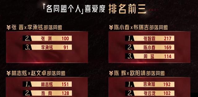 披荆斩棘的哥哥|《哥哥》赛制好离谱：淘汰不看排名，评委投票决定生死