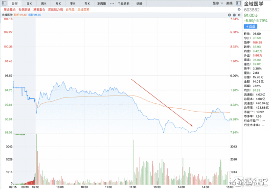 金域医学|金域医学股价闪崩，发生了什么？