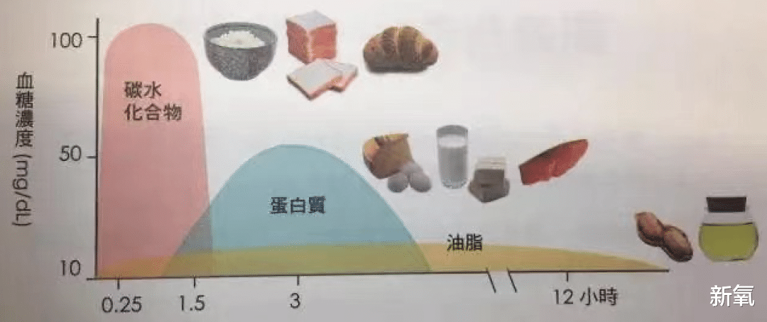 血糖 南韩第一女solo，自创“一周魔鬼减肥法”？