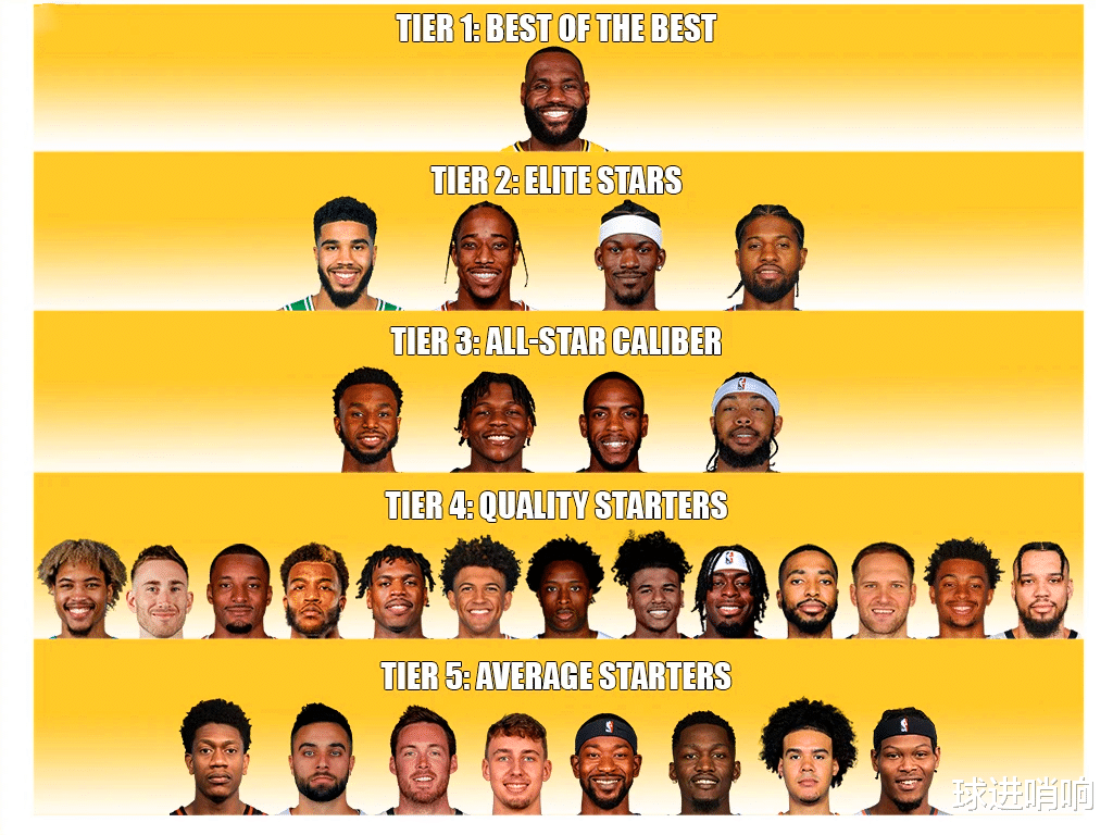 维金斯|NBA现役小前锋分档：维金斯第三档，4人共享第二档，第一档仅一人