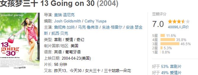 北美票房|2004年北美票房排行榜TOP56-70(4400万美元-5700美元）