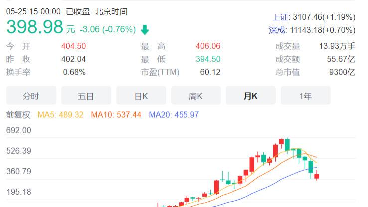 苏州|年轻人提前还房贷是亏还是赚，大家说说自己的看法？