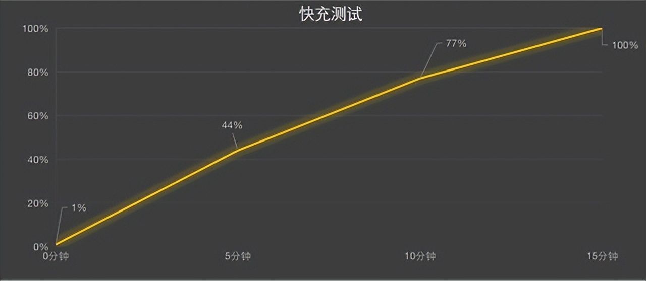 红米手机|K50不香了？国产黑马10秒突破1.2亿元，红米恐怕要有压力了