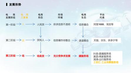 腾讯音乐|顺应发展，工业电商以建服务场为全新生态