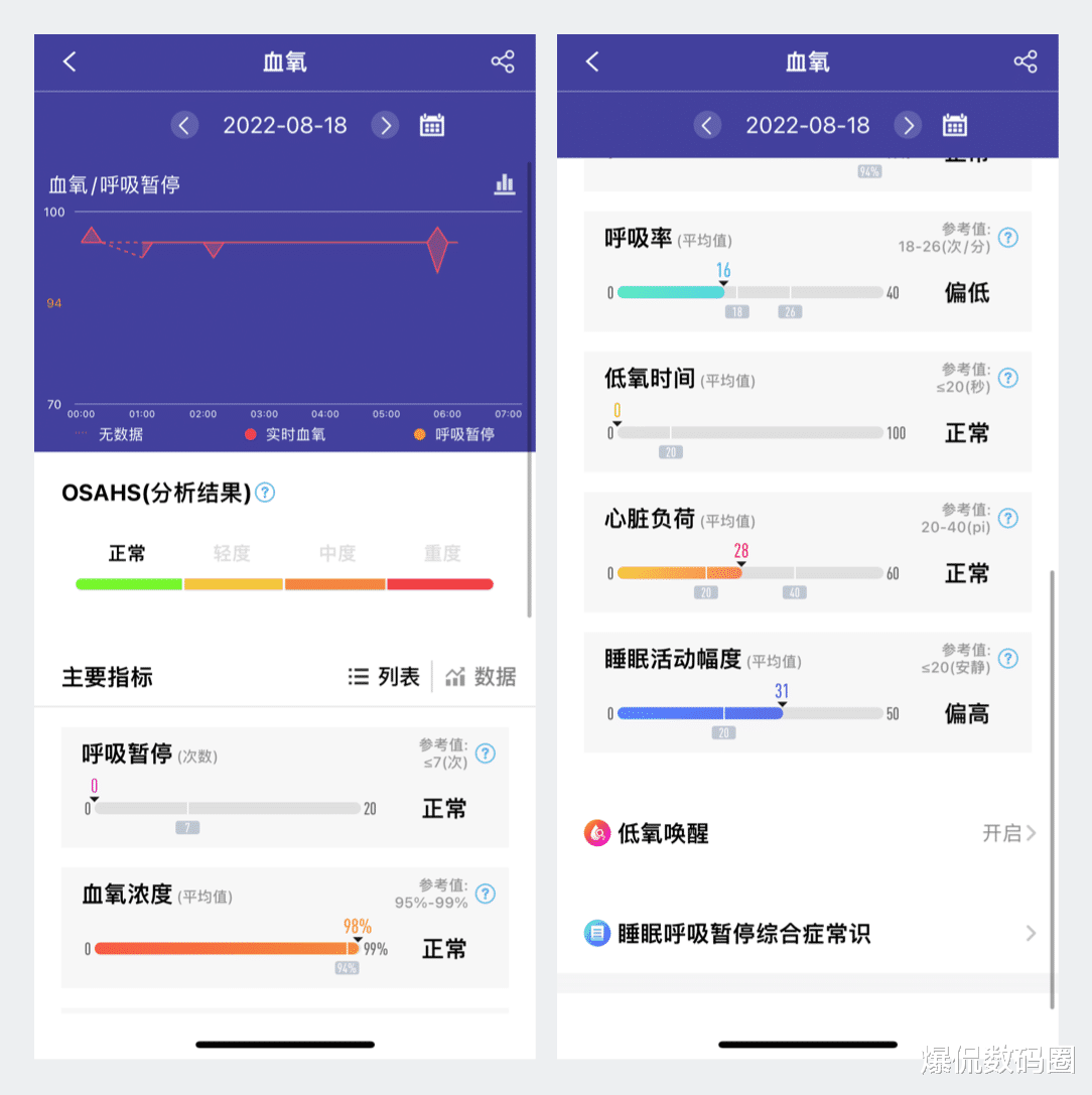 工业互联网|死磕健康的智能手表,还差多少火候?dido G28S Pro上手后有了答案