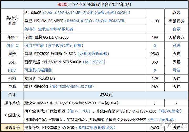 显卡|4月装机走向与推荐（1000~6000元）