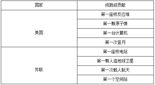 2022湖南事业单位公共基础知识之科技常识:世界科技史