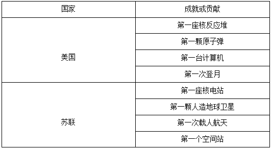 2022湖南事业单位公共基础知识之科技常识：世界科技史