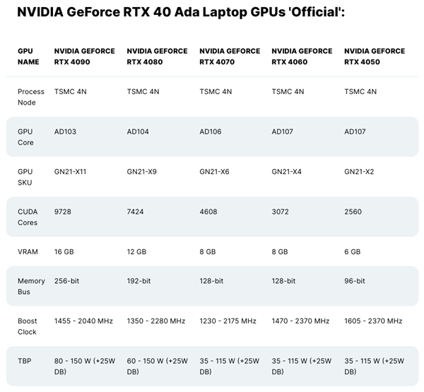 芯片|NVIDIA AD106、AD107小核心首次现身:“减肥”多达30%