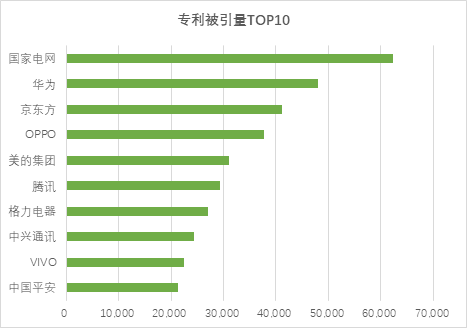 OPPO|OPPO发力国内外专利积累，《中国专利能力领先企业榜单》位列第二