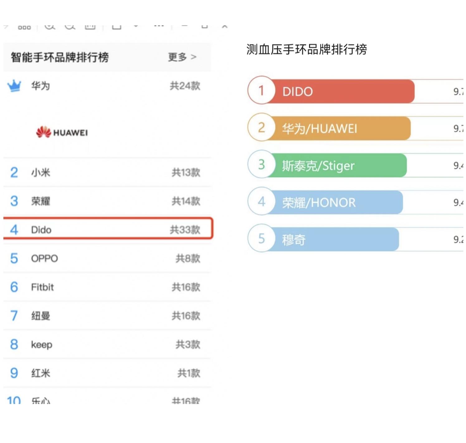 soul|医疗级心电血压智能手表dido G28s,使用感受聽我慢談