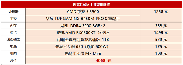 AMD|游戏学习轻松玩转，暑期AMD极致性价比装机推荐