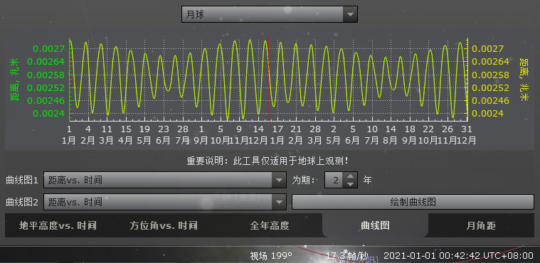 除了12年周期外,月亮还有哪些影响我们的重要周期?