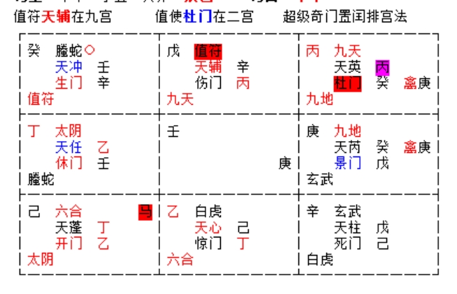 招聘|阿进奇门案例参加招聘单位录用,问此次能否被招聘单位录用