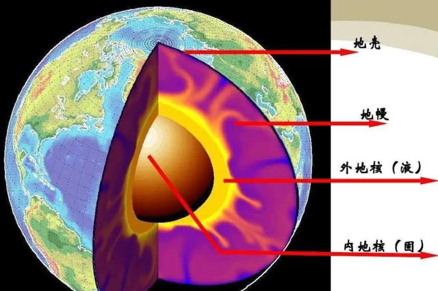 地磁将会翻转?科学家们发现磁极在向南移动,未来或“纵穿”中国
