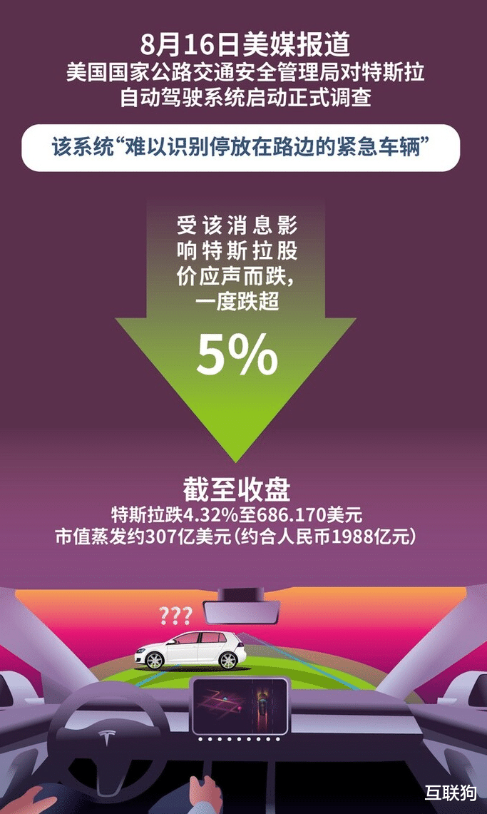 测试中多次撞上“假人”,特斯拉别再用自动驾驶来祸害人了