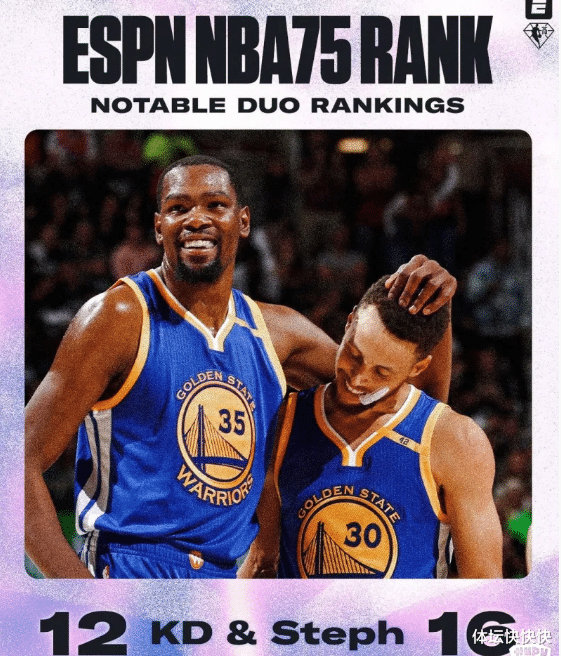 斯蒂芬·库里|三分王不值钱？从13掉到16，库里ESPN的排名为什么又比杜兰特低了？
