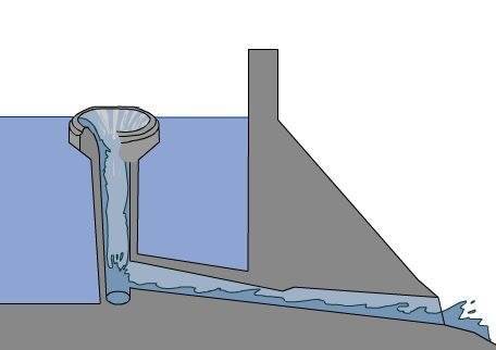 下游的河床和岸坡,导致大量水土流失,大坝和溢洪道就会存在严重隐患