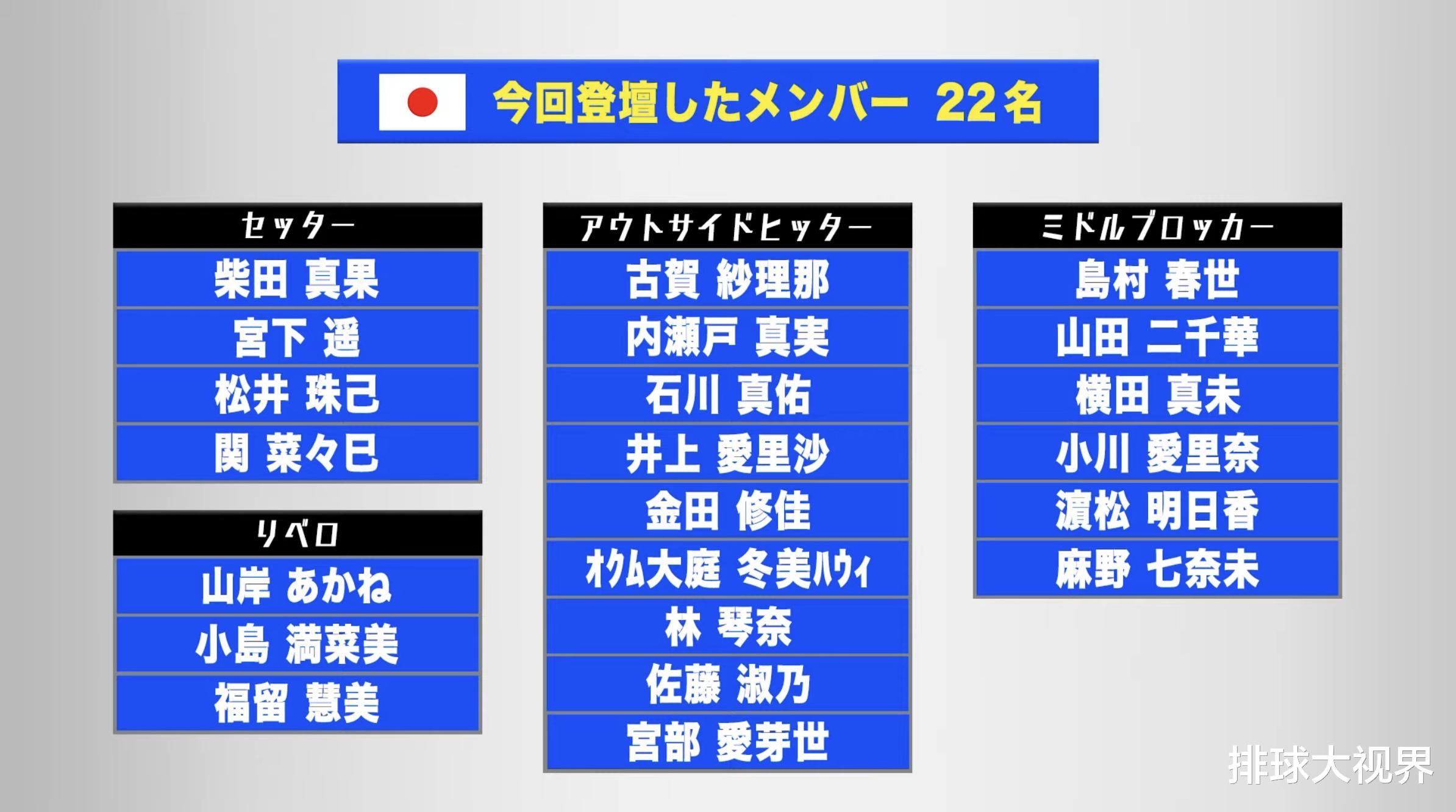 日本女排|日本女排公布世界联赛22人大名单！混血二传籾井亚希落选！