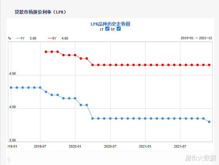 北京市|买房人问，央行为何突然“降息”10个基点？难道房地产即将回暖