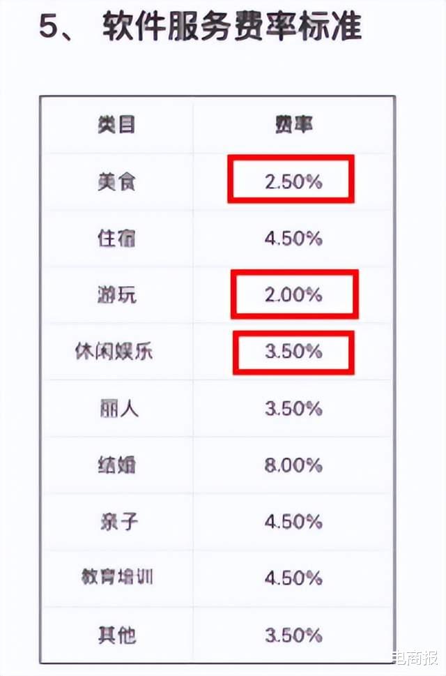 3D打印|抖音外卖配送到家，本地生活业务暴增